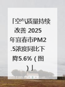 空气质量持续改善 2025年宜春市PM2.5浓度同比下降5.6%（图）